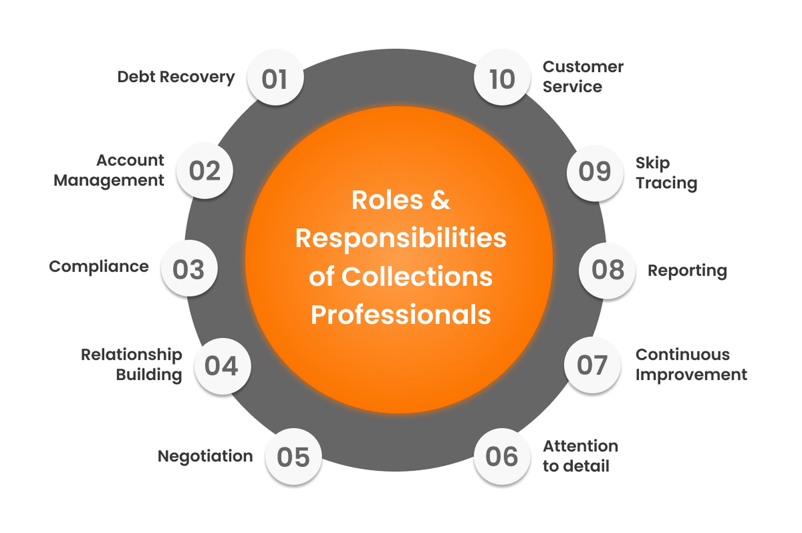 Credox Solutions Office